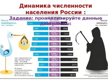 Статус города население