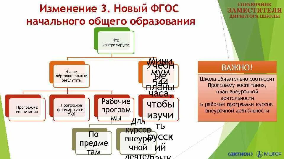 Изменение фгос 3. Основные изменения ФГОС 21. Изменения в новых ФГОС 22.