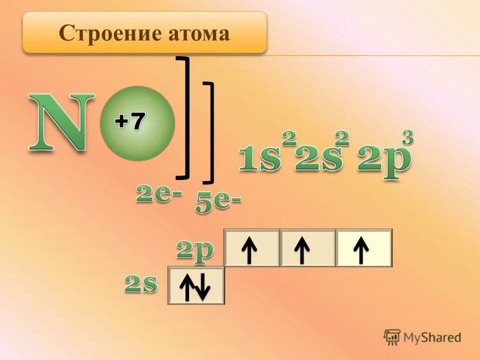 Строение атома 16 элемента. Электронное строение внешнего энергетического уровня атома азота. Строение электронной оболочки азота. Атомная структура азота. Схема строения атома азота.