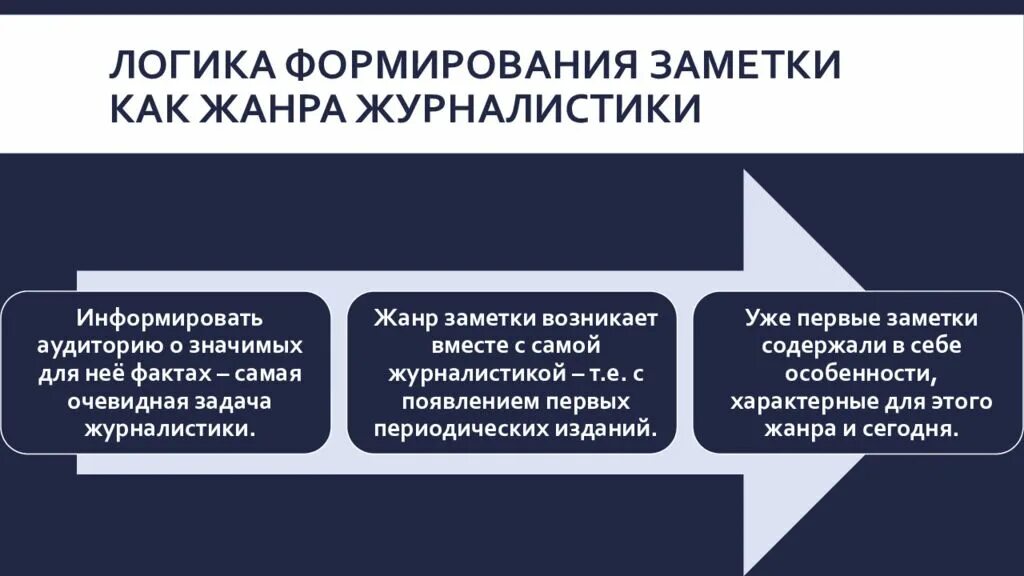 Функции информационных жанров