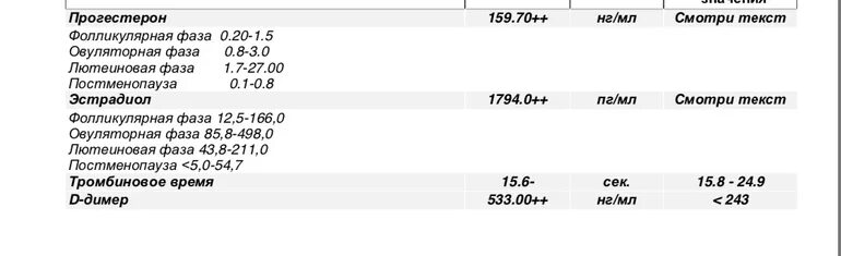 Нормы гормонов в лютеиновой фазе. Лютеиновая фаза прогестерон норма на 22. Норма прогестерона в лютеиновую фазу в НГ/мл. Прогестерон в лютеиновую фазу норма нмоль/л. Норма прогестерона у женщин на 22