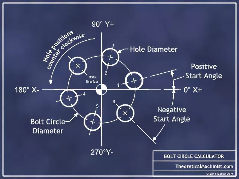 Bolt circle diameter Tool. Pitch circle diameter. Pitch circle diameter перевод. Aperture calculator. Negative start
