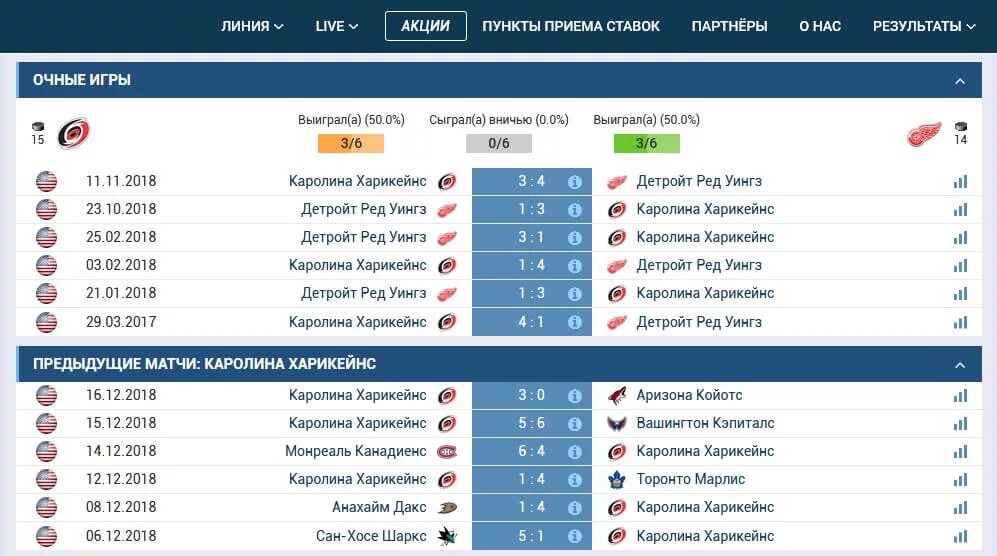 Ставки на хоккей. Стратегия на ставки. Стратегия ставок на хоккей. Ставки на хоккей выигрыш. Хоккей ставки результаты