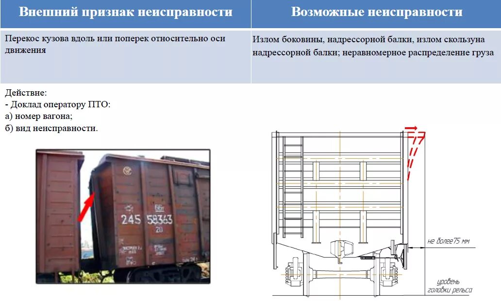 Неисправности кузова грузового вагона. Уширение кузова грузового вагона. Неисправности кузова полувагона грузовых вагонов. Крытый вагон 11-270 чертеж.