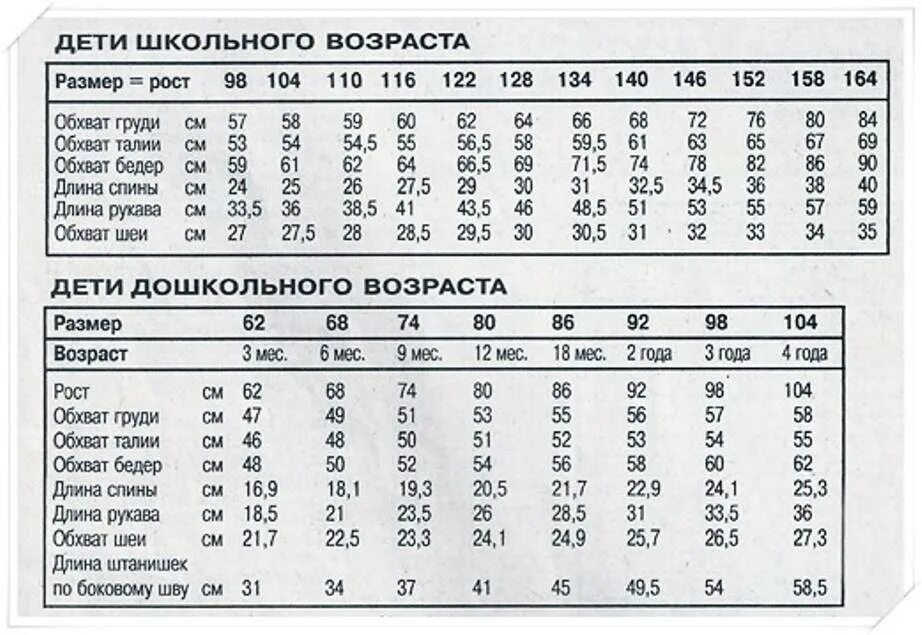 Обхват груди размер. Таблица размеров по талии. Какой обхват бедер должен быть. Таблица размеров одежды для подростков девочек. Обхват шеи у детей таблица для вязания.