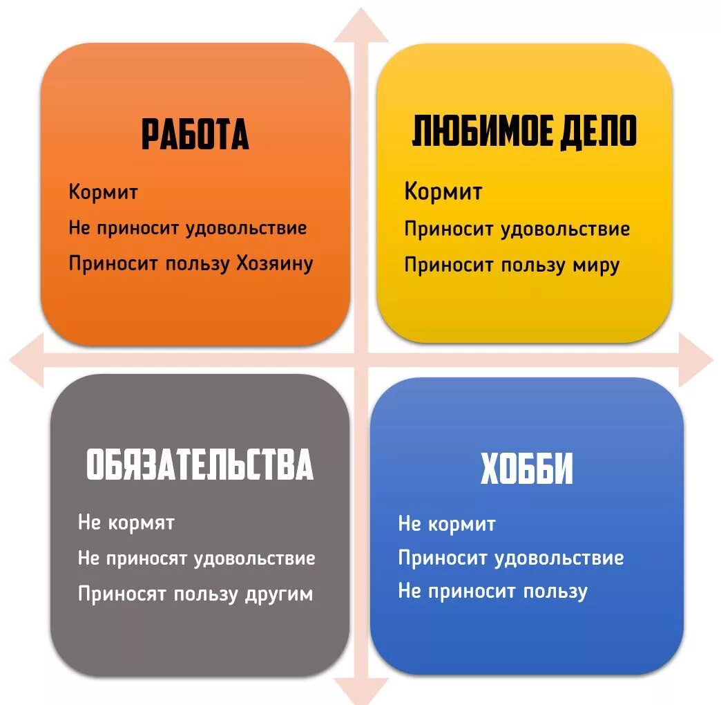 Как понять чем заниматься в жизни