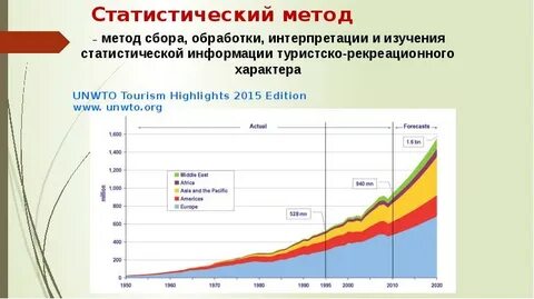 Материалов статистика