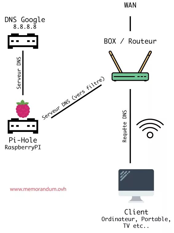 Работает пи