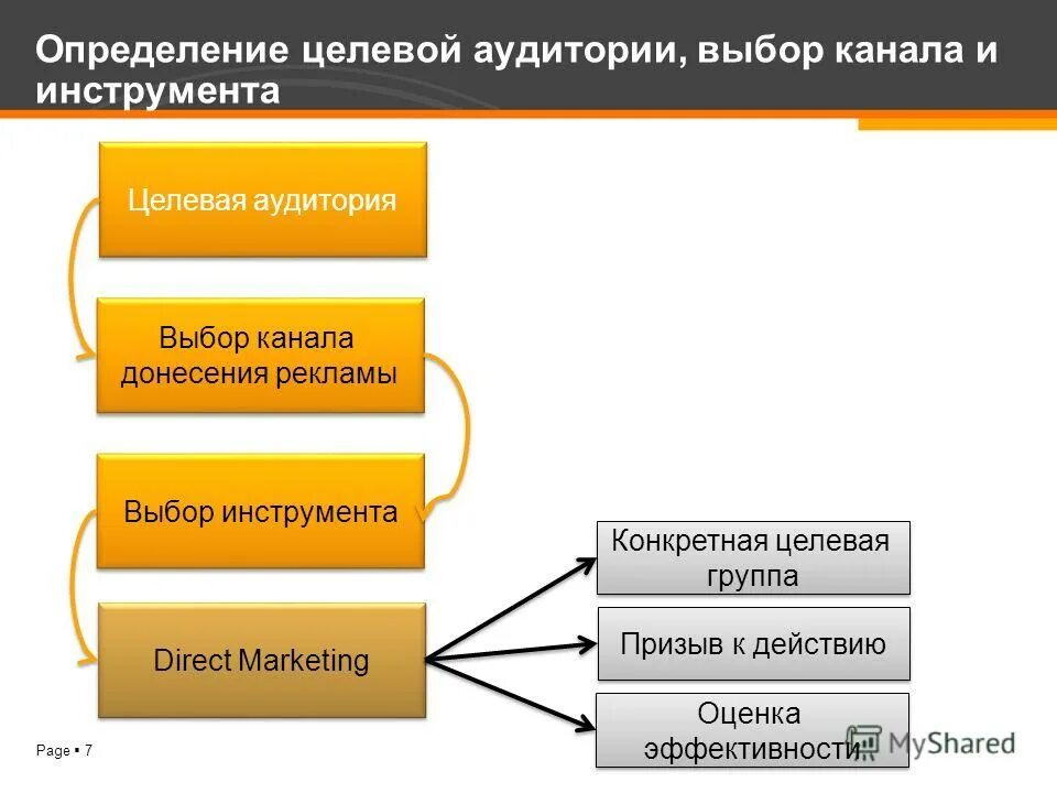 целевая аудитория рекламы. целевой аудиторией рекламы являются. группы аудитории. как обратиться к аудитории. целевая аудитория клиент.