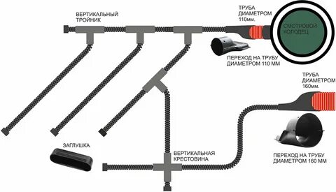 Панельные трубы