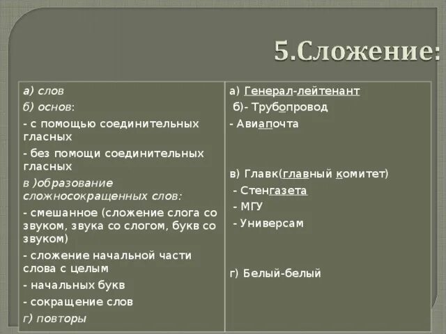 Картинки СЛОЖЕНИЕ ОСНОВ СЛОВ ПРИМЕРЫ ГЛАГОЛОВ