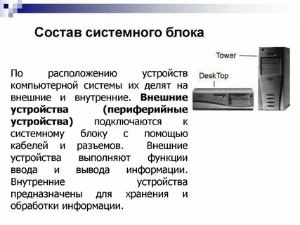 Состав системного блока входят такие компоненты как