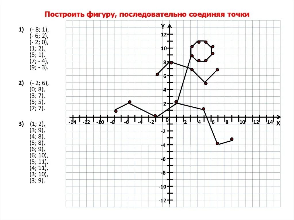 Координаты рисунки по точкам 6 класс математика. Координатная плоскость с координатами для 6 класса. Математика 6 класс точки на координатной плоскости. Математика 6 класс координатная плоскость. Математика 6 класс тема координатная плоскость.