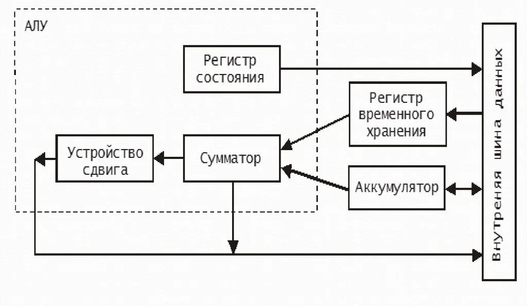 Алу является