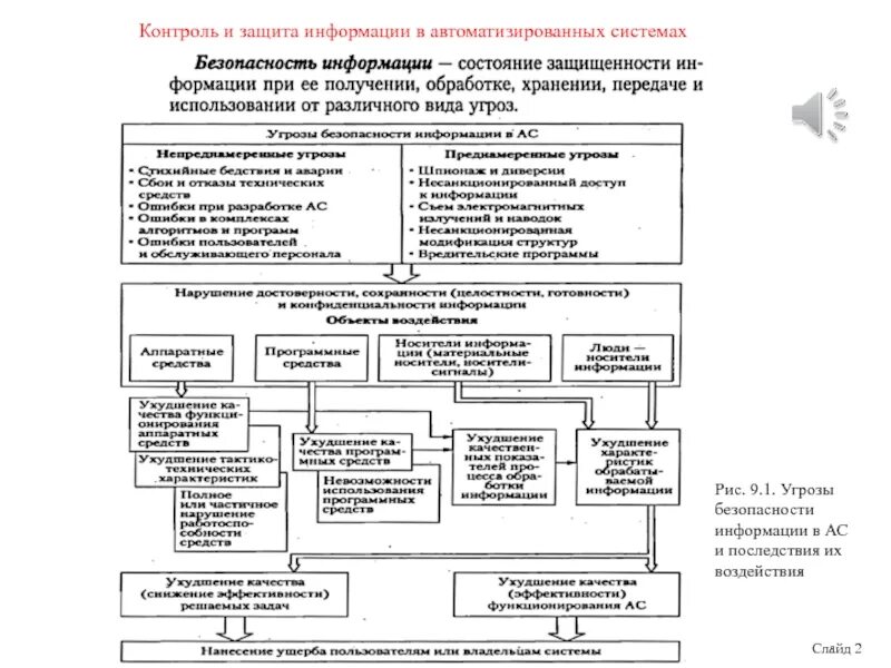 Способы защиты автоматизированных систем. Защита информации в автоматизированных системах. Контроль защиты информации. Контроль и защита информации в автоматизированных системах. Режим защиты информации устанавливается в отношении