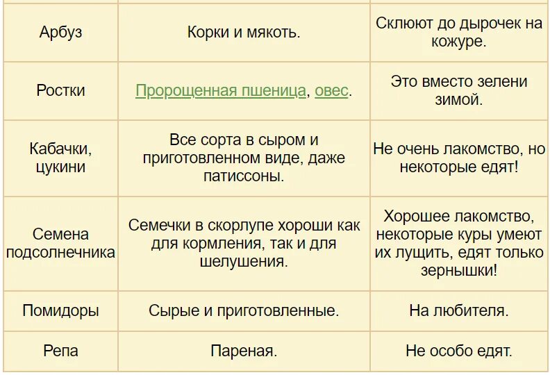 Какую траву можно давать бройлерам. Что нельзя давать курам. чем нельзя кормить куриц. какую траву нельзя давать курам. какие крупы каши можно давать курам-несушкам.