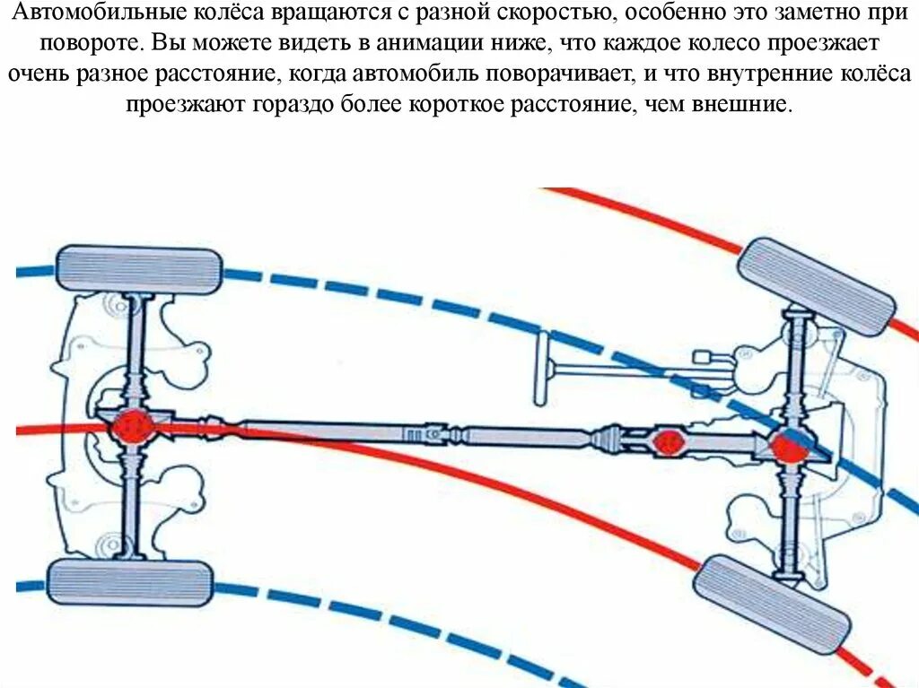 Почему быстро крутится. Блокировка дифференциала схема. Схема дифференциал заднеприводного автомобиля. Кинематическая схема заднеприводного автомобиля. Трансмиссия автомобиля дифференциал.