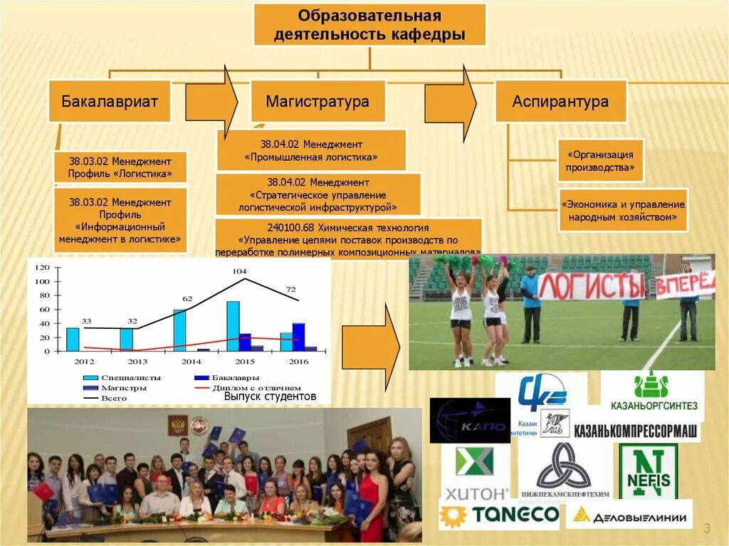 Виды кафедры. Деятельность кафедры. Презентация кафедры. Направления деятельности кафедры. Воспитательная деятельность кафедры.