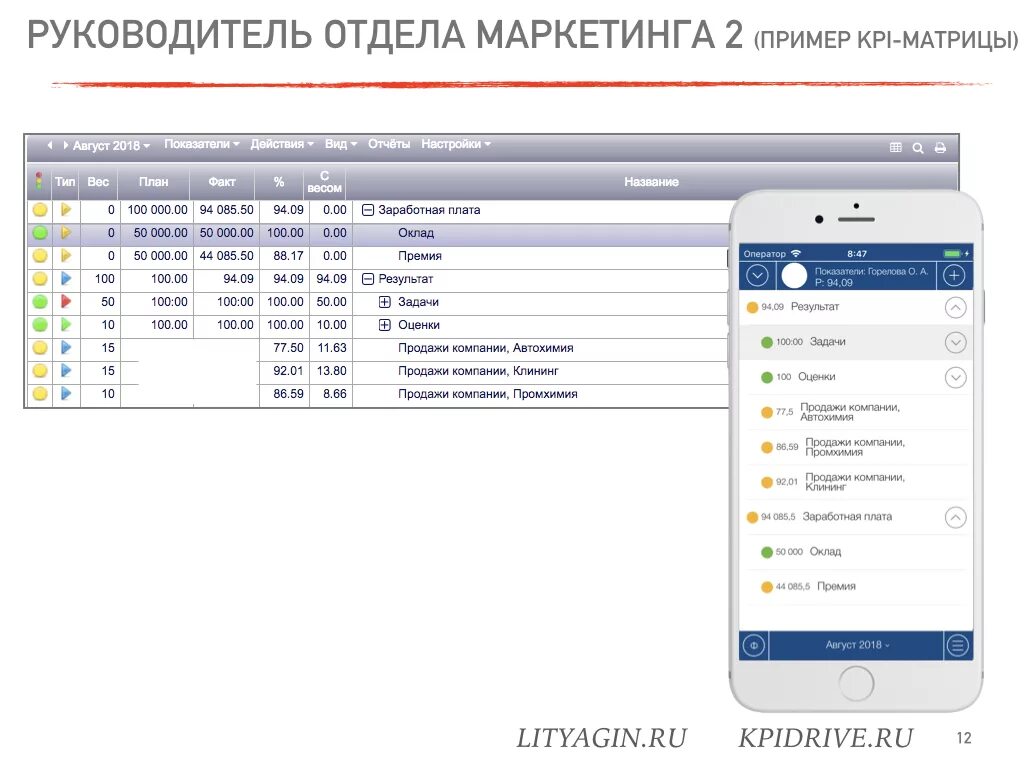 KPI отдела маркетинга пример. Матрица KPI для маркетолога пример. КПИ маркетолога пример. Kpi маркетолога