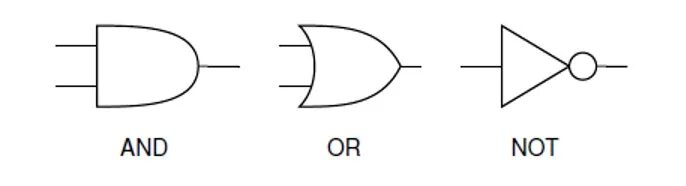 And or. Xor or and not. сложные условия and or not. or. как работает or not.