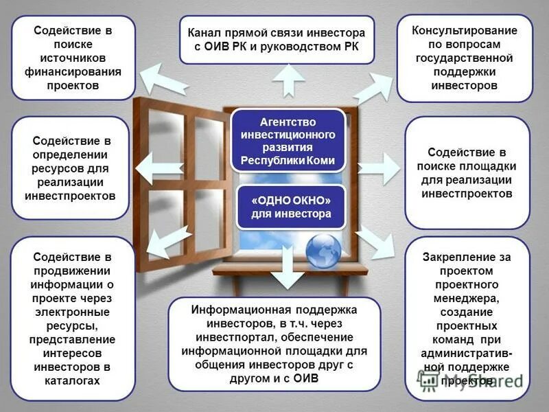 Инвестиционные площадки россии. Инвестиционная платформа. Поиск проектов для инвестирования. Площадки для поиска инвесторов. Маркетплейсы по недвижимости вырузка zippal.