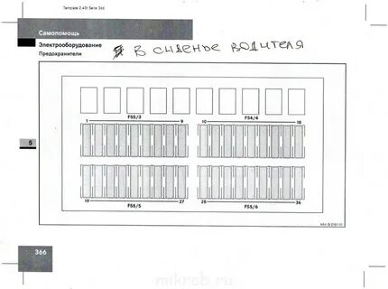Схема предохранителей спринтер