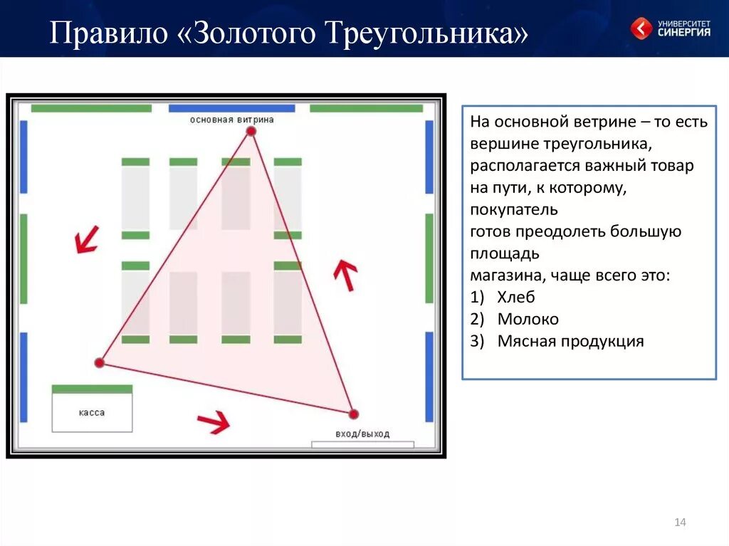 Золотой треугольник мерчандайзинг. Мерчандайзинг правило золотого треугольника. Правило золотого треугольника. Правило золотого треугольника в магазине.