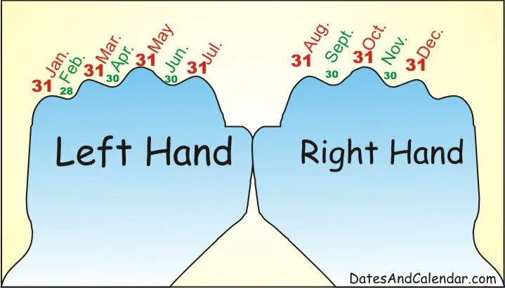 Days and months. Days in month. Seasons months Days of the week. Days of the week and months. For two months has the