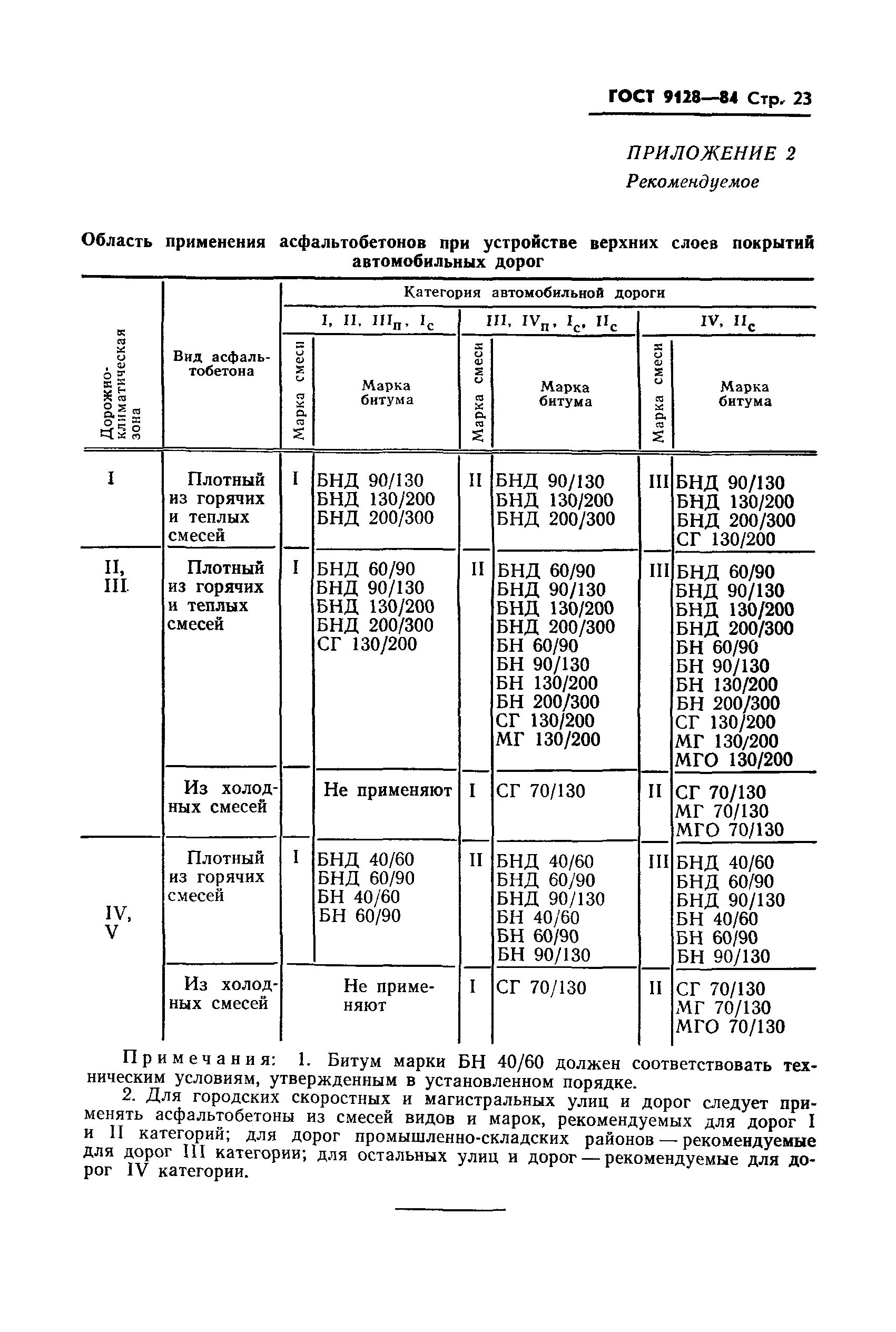 Гост 9128 статус. Асфальтобетон по ГОСТ 9128-97. Асфальтобетон ГОСТ 9128-2009. ГОСТ 9128. ГОСТ 9128-84.