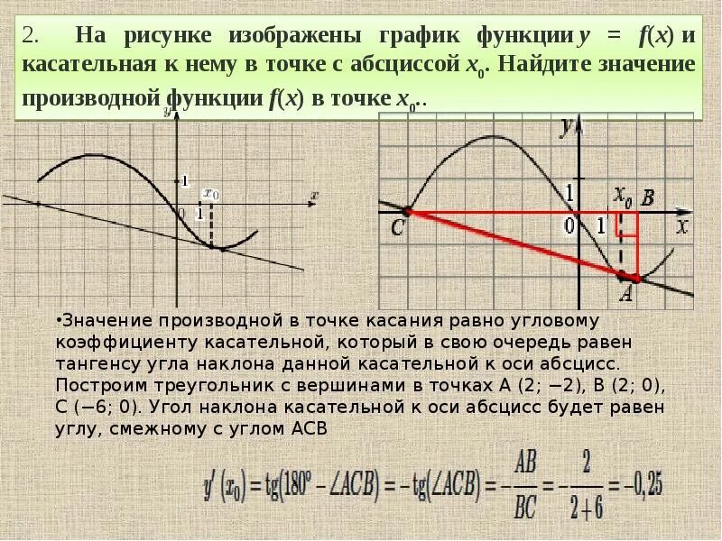 На рисунке изображена первообразная функции. Значение производной. Производная в точке касания.