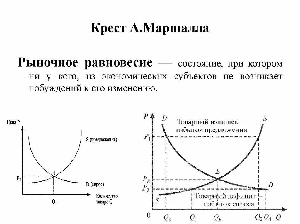 Виды цен цена равновесия. Теория рыночного равновесия Маршалла. Рыночное равновесие график рыночного равновесия. Типы рыночного равновесия в экономике. Рыночное равновесие. Рыночные структуры..