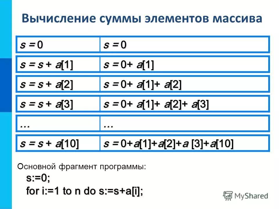 Фрагмент программы s 0