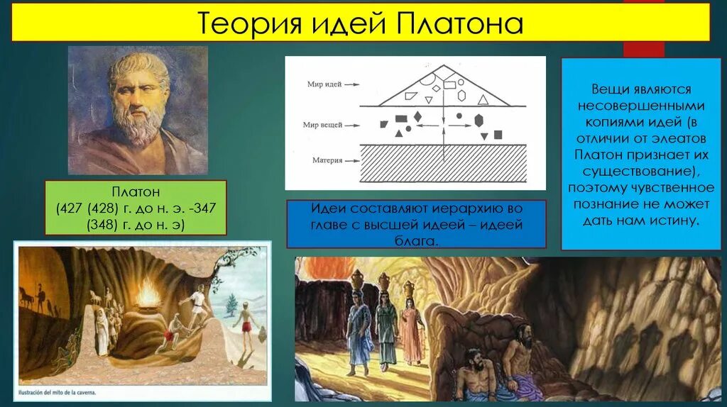 Проблемы теории идей. Теория идей платона. Проблемы теории идей. Платон теории идей платона кратко. Теория идей платона кратко.
