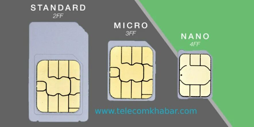 Бесплатные ли сим карты. Мини сим микро сим нано сим. Тип сим карты нано айфон. Айфон 5s размер сим карты. Микро Симка и нано Симка.