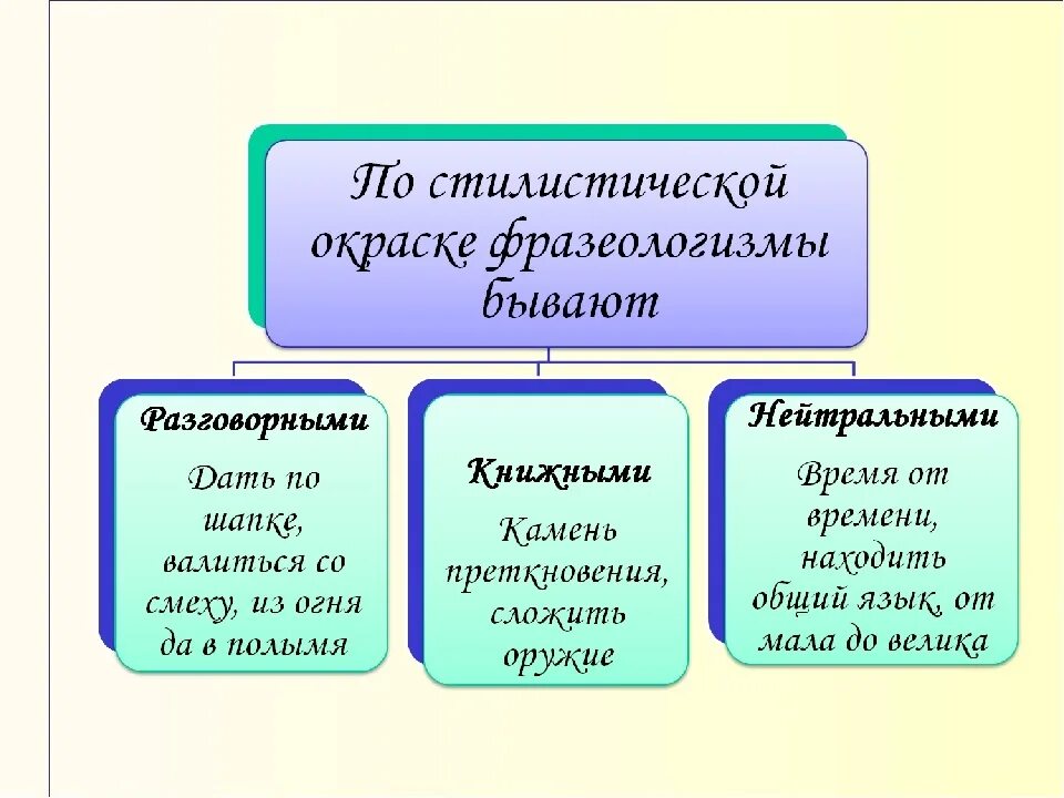 Стилистическая окраска фразеологизмов. Стилистическая характеристика фразеологизмов. Стилистические окрашенные фразеологизмы. Стилистические фразеологизмы примеры. Какая роль фразеологизма в тексте