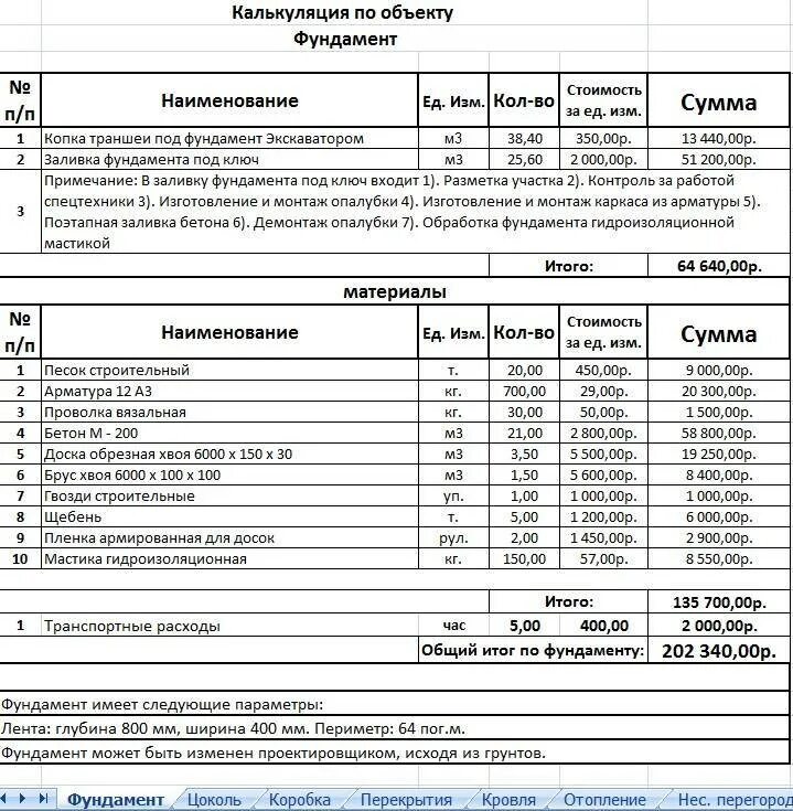 Ремонтно строительные сметы. Смета кровля 2023. Смета работ по ленточному фундаменту. Смета на строительные работы пример расчета. Составление калькуляции на монолитные конструкции.