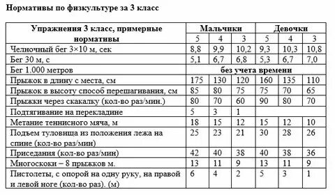 Гдз по вис 7 класс таблица Русский язык ладыженская 7 класс упражнение 466
