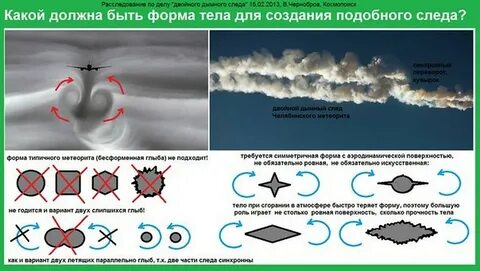 Сгорание в атмосфере