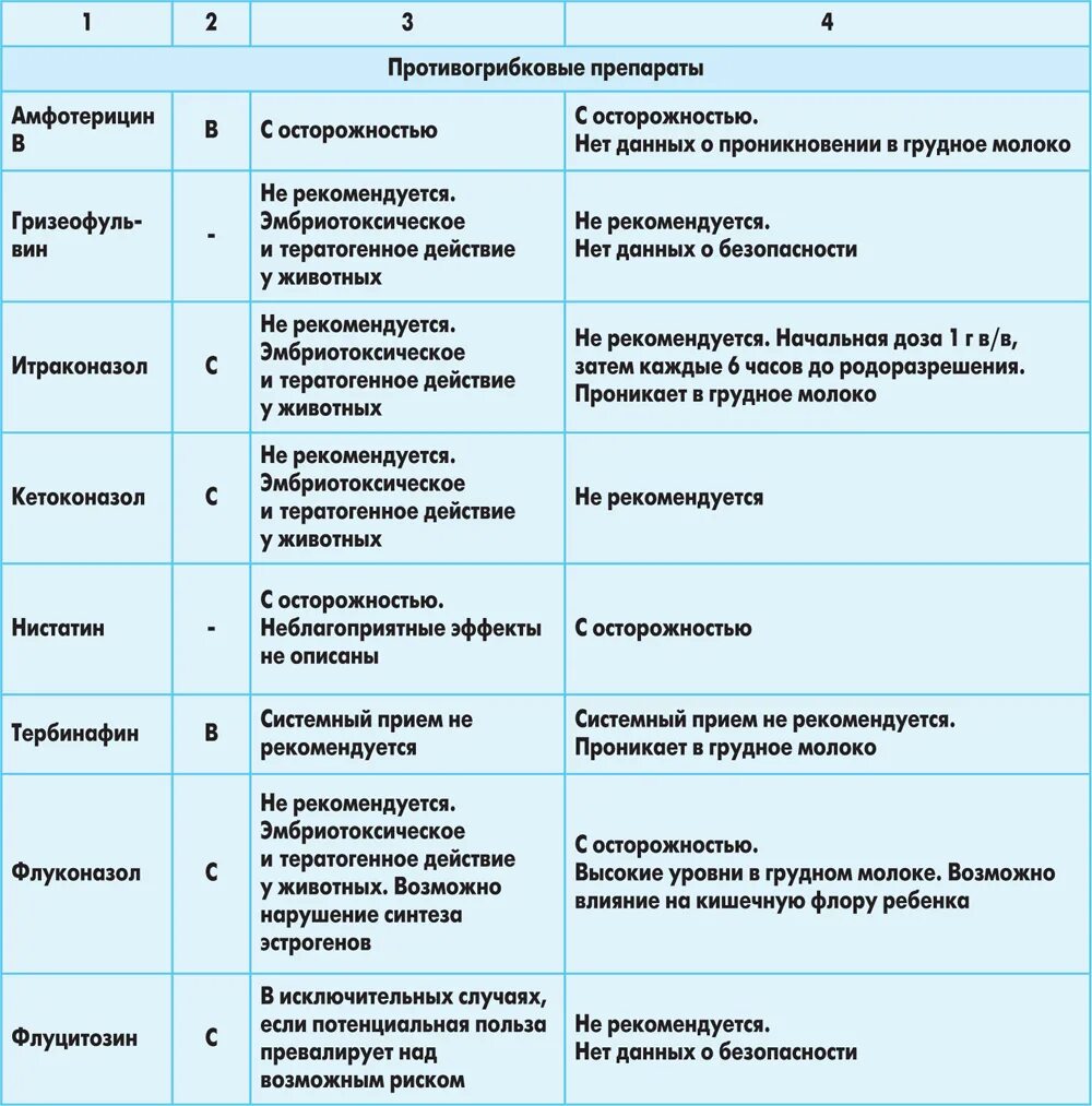 Принимала антибиотики беременность. Медикаменты с тератогенным эффектом. Антибиотики при беременности 2 триместр. Эритромицин для беременных. Эритромицин при беременности 2 триместр.