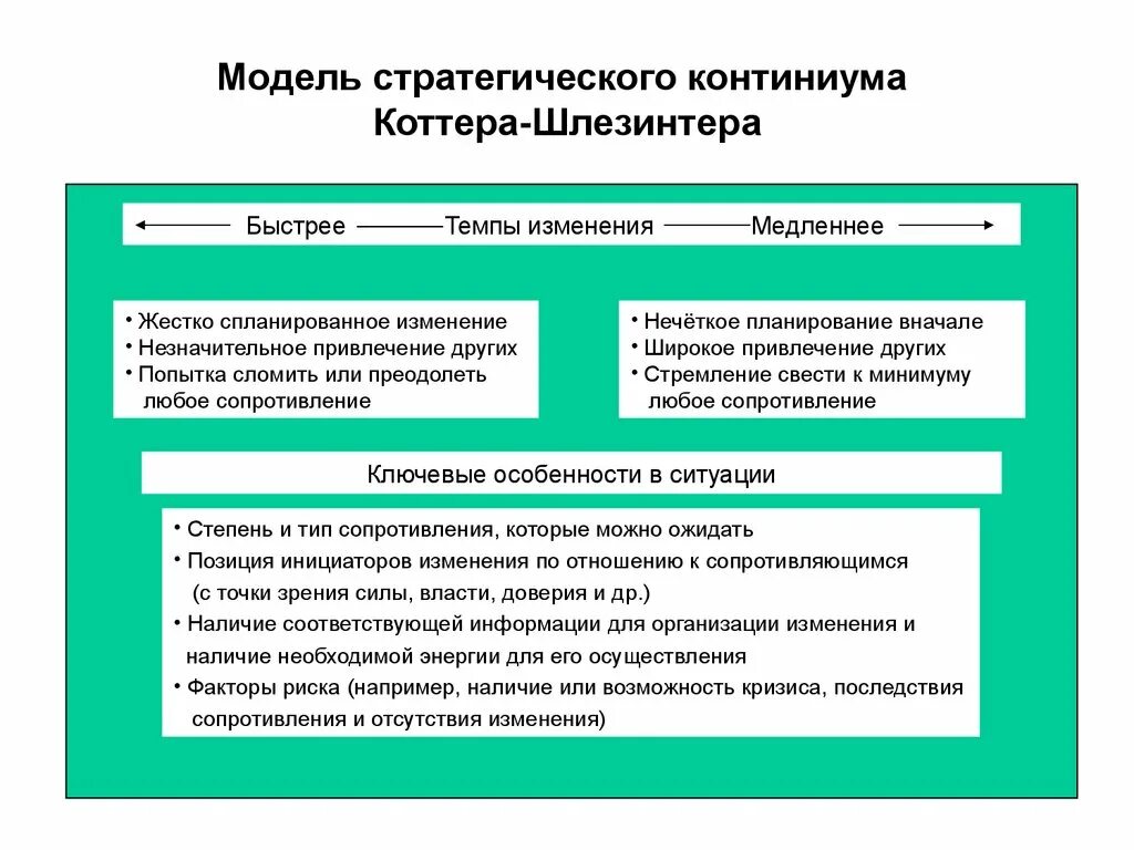 Модель изменений Джона Коттера. Модель управления изменениями Дж Коттера. Этапы изменений по Коттеру. Внедрение изменений по Коттеру. Метод реализации изменений