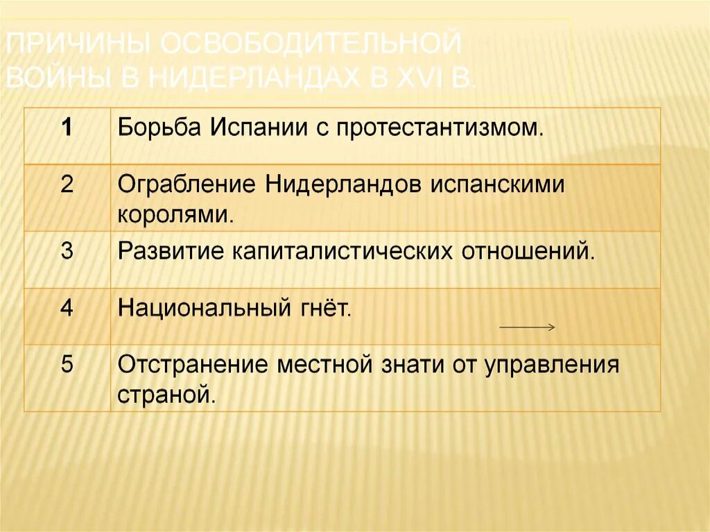 Борьба нидерланды против испании. Причины освободительной борьбы Нидерландов против Испании. Причины освободительной войны Нидерландов против Испании 7 класс. Причины освободительной войны в Нидерландах. Причины освободительной войны в Нидерландах против Испании.