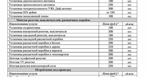 Прайс лист торгового дома астон