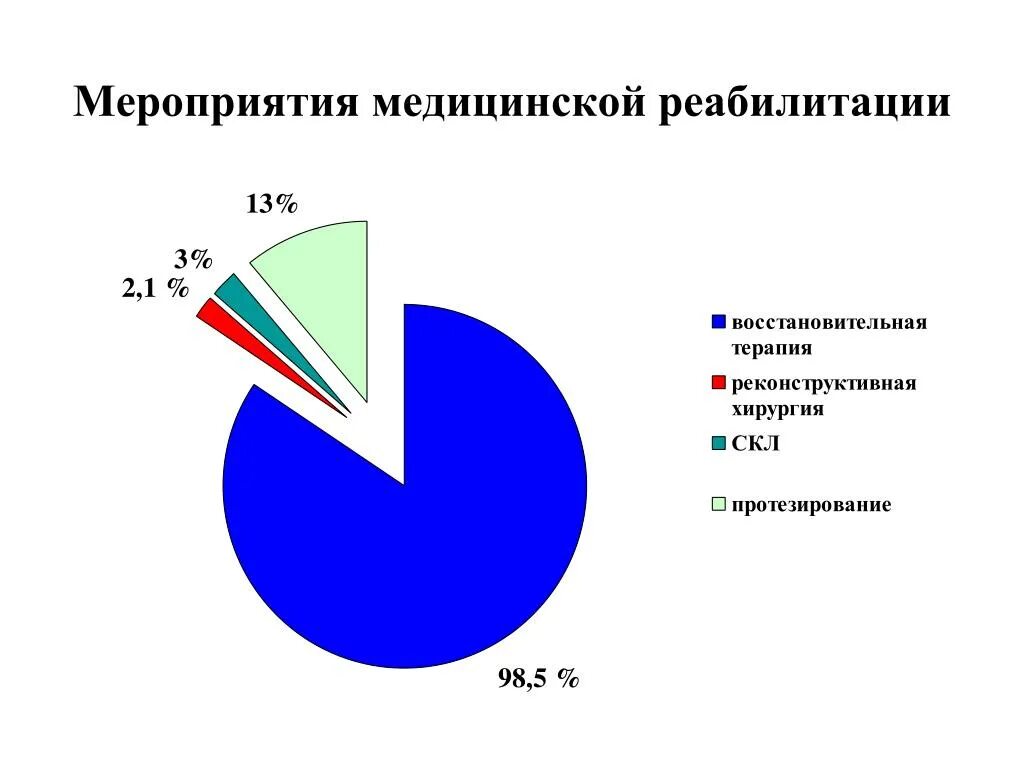 Численность инвалидов на предприятии. Общее число инвалидов. численность людей с инвалидностью на 2025. численность инвалидов в тульской области. таблица № 1 «общая численность инвалидов по группам инвалидности» 2025.