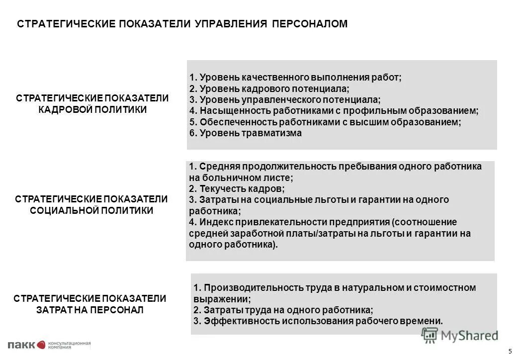 Показатели стратегических задач