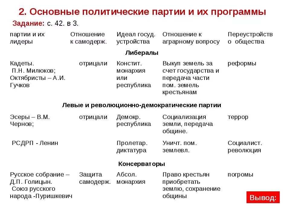 Таблица программы партий. Политические партии после манифеста 17 октября 1905. партии после манифеста 17 октября таблица. политические партии россии после 17 октября 1905 г таблица. политическая жизнь после манифеста 17 октября 1905 года.