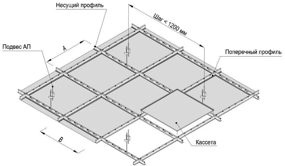 Конструкция подвесного потолка Армстронг. Схема монтажа подвесного потолка Армстронг. Каркас подвесного потолка Армстронг. Армстронг потолок монтаж технология. Сборка потолка армстронг