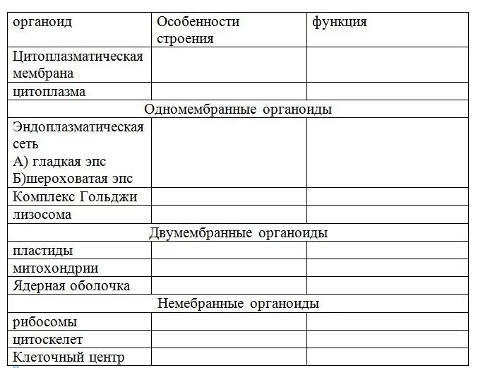 Заполните таблицу строение живой клетки. Таблица строение клетки 9 класс биология пасечник. таблица органоиды и структура клетки 10 класс. органоиды животной клетки таблица 10 класс. клеточные органоиды таблица 10 класс.