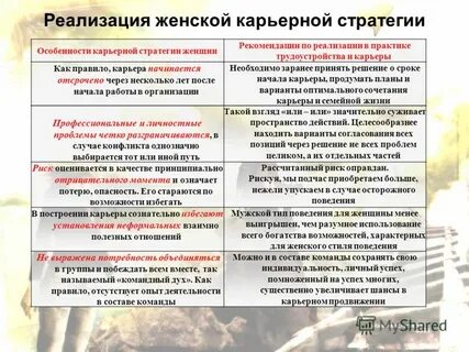 Карьерные стратегии
