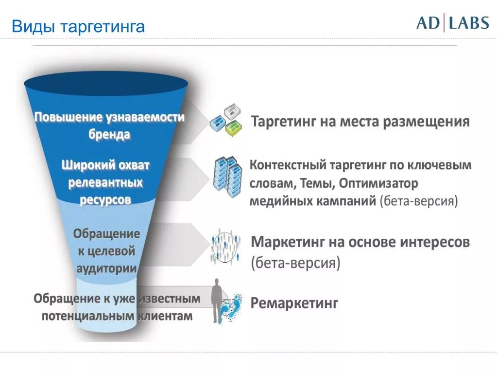 Таргет для госпаблика. Виды таргетинга. Виды таргета. Цели таргета. Виды тары.