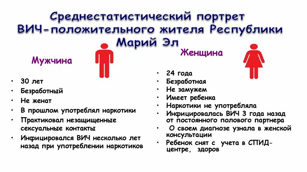 Социальный портрет ВИЧ инфицированного. Знакомствосвичинфецырованнымидевушками.